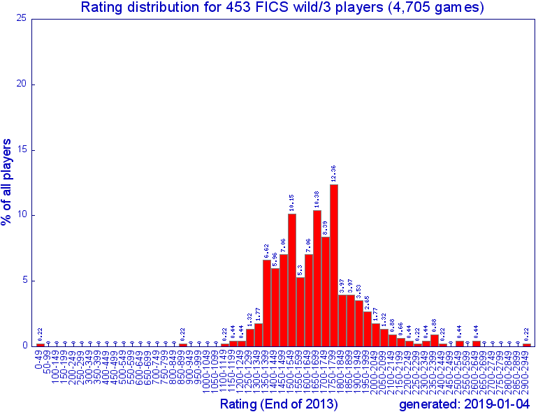 2013_rdistr_23.png