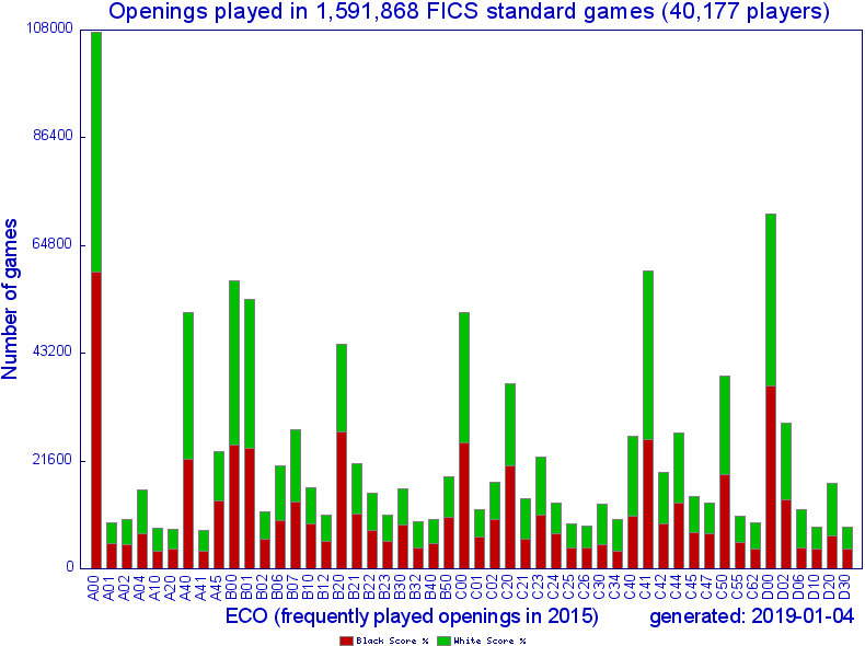 2015_ecodist_3.png