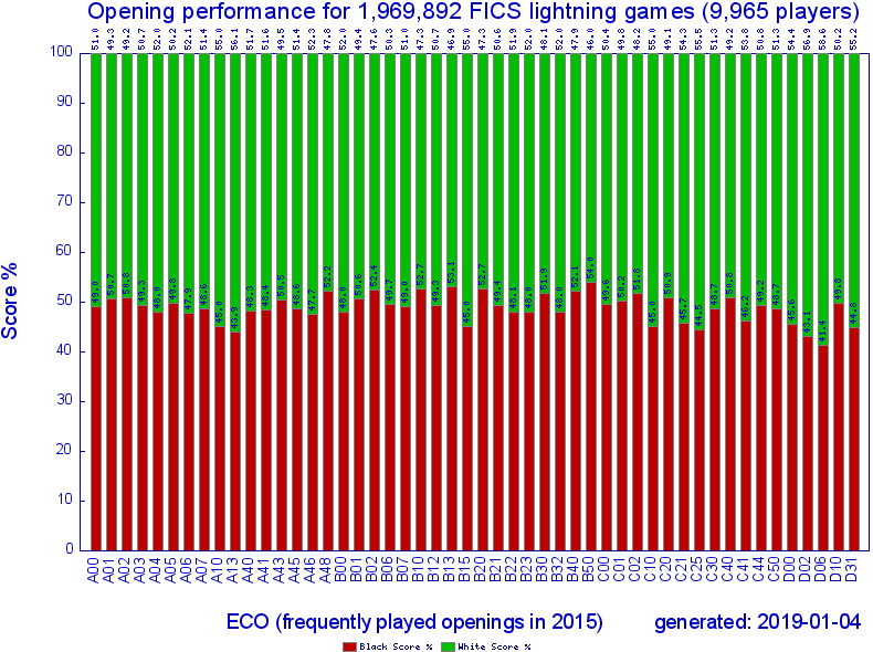 2015_ecoscore_1.png