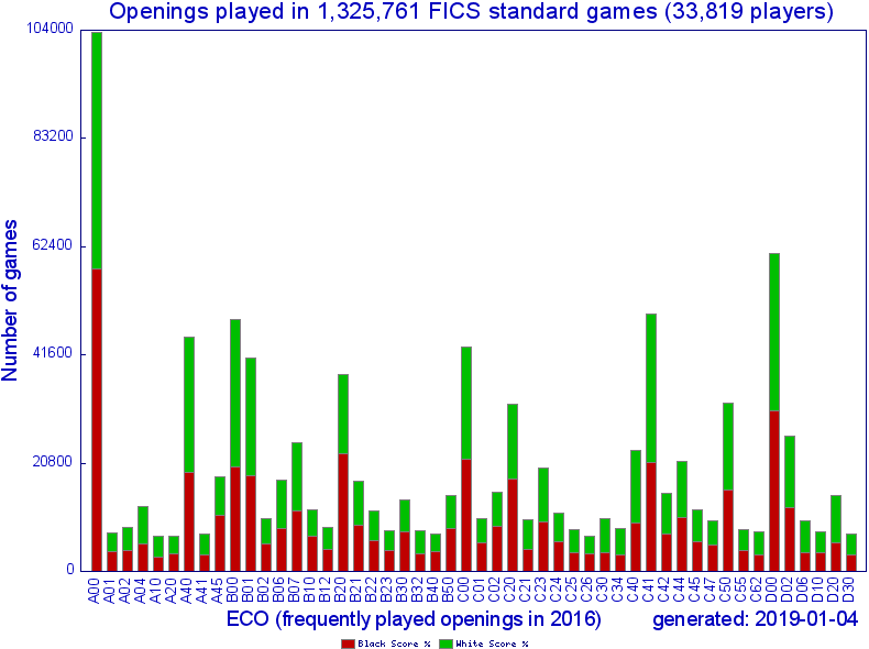 2016_ecodist_3.png