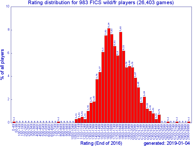 2016_rdistr_26.png