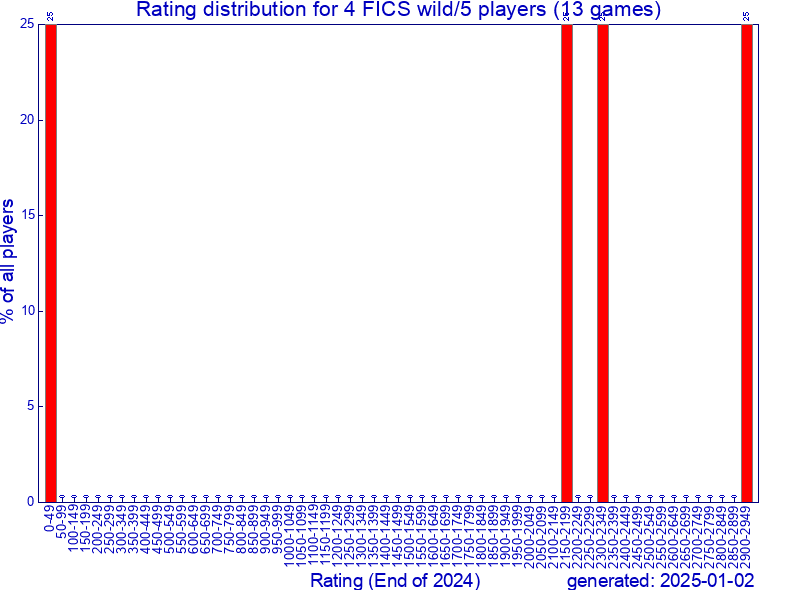 2024_rdistr_25.png