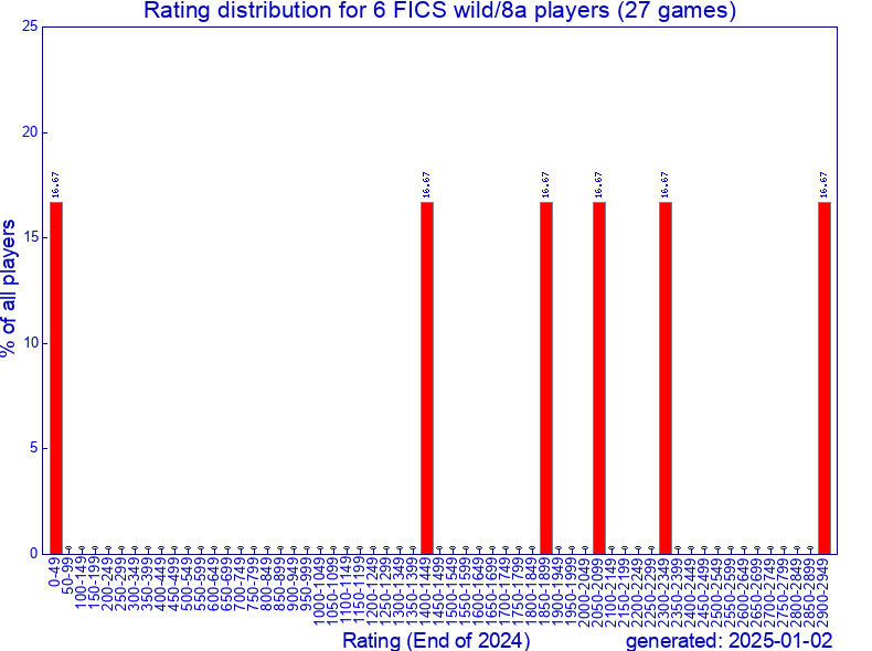 2024_rdistr_29.png