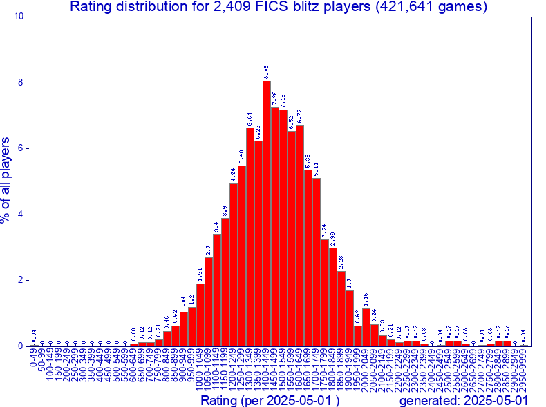 2025_rdistr_2.png