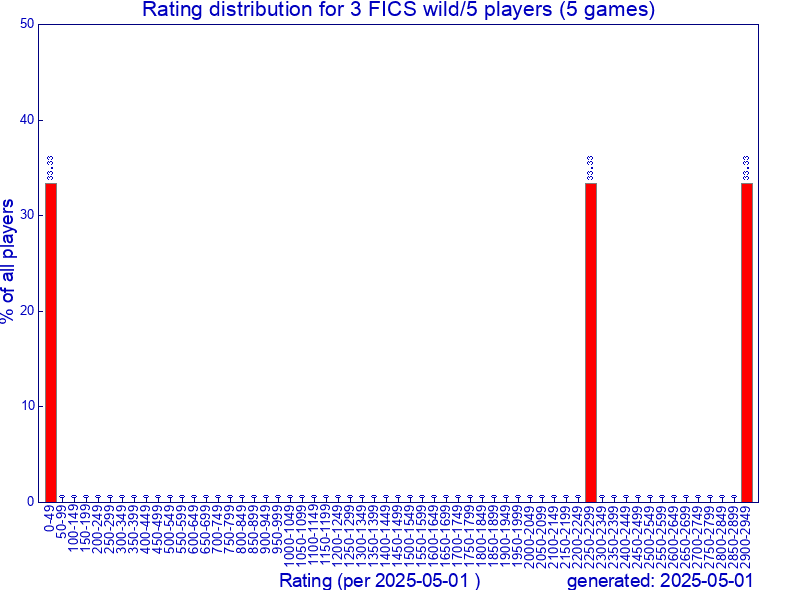 2025_rdistr_25.png