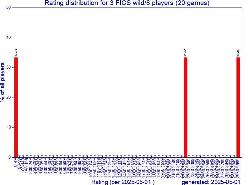2025_rdistr_28.png