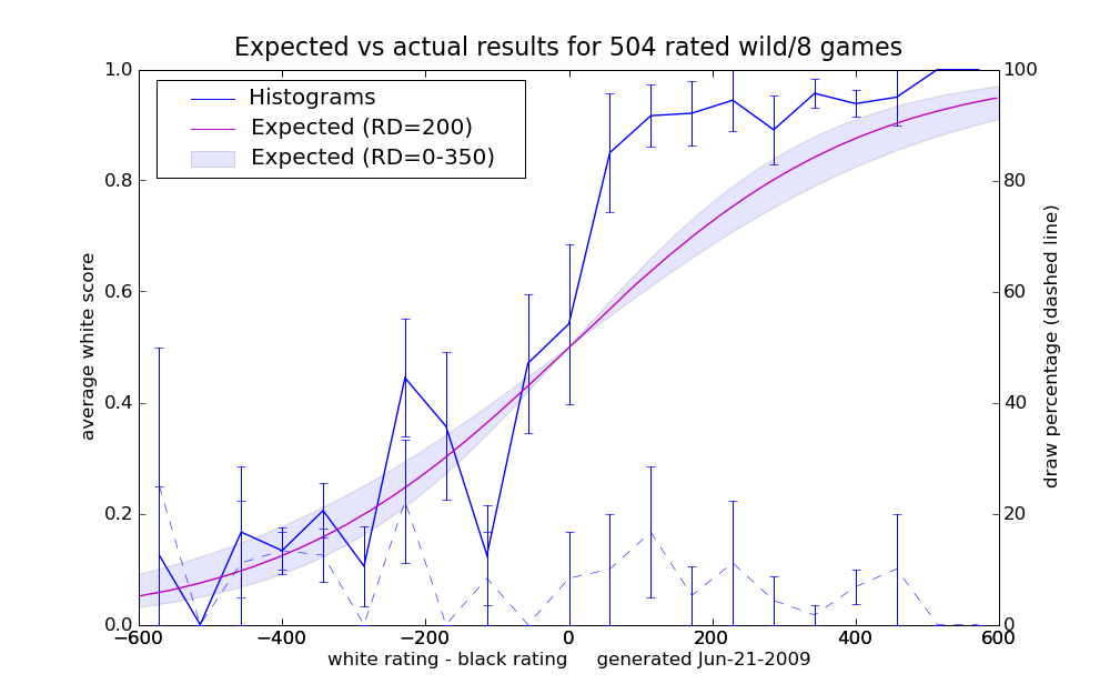 9999_earesults_28.png